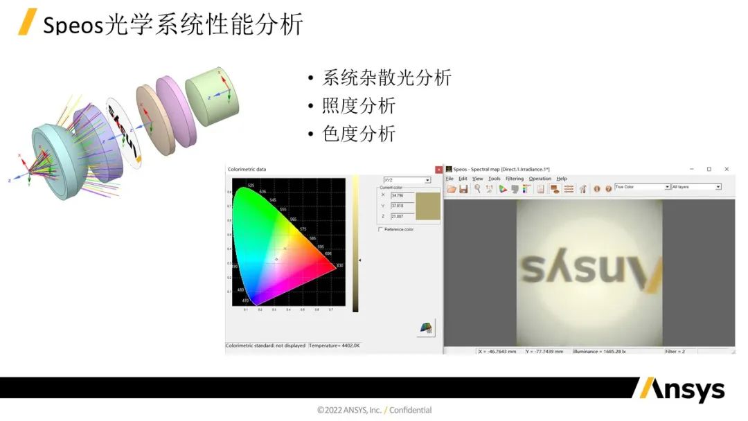 Ansys Zemax / Speos | 關(guān)于汽車投影燈解決方案的圖9