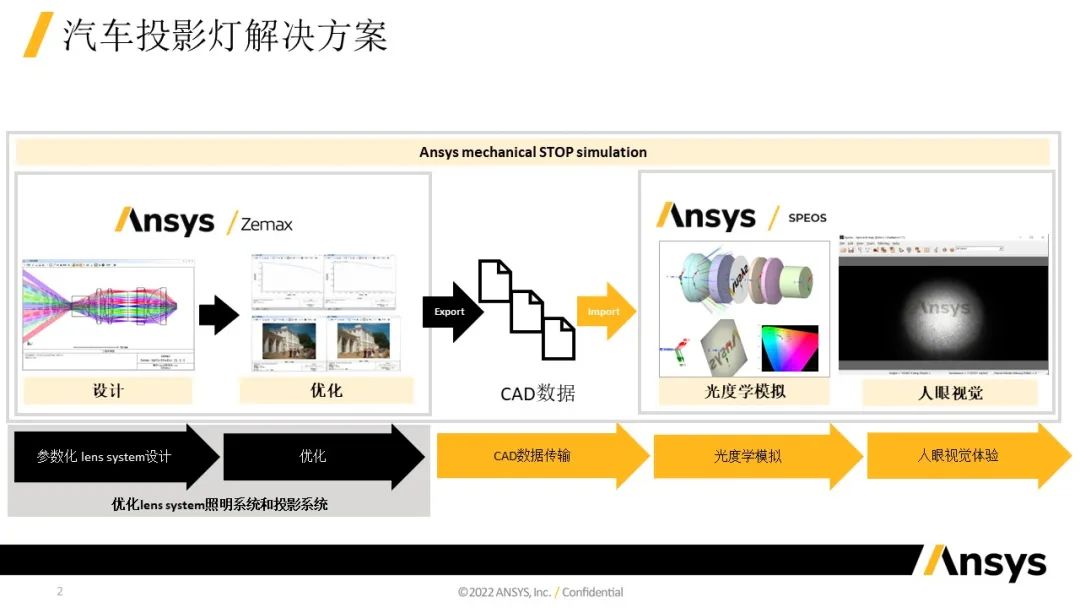 Ansys Zemax / Speos | 关于汽车投影灯解决方案的图2