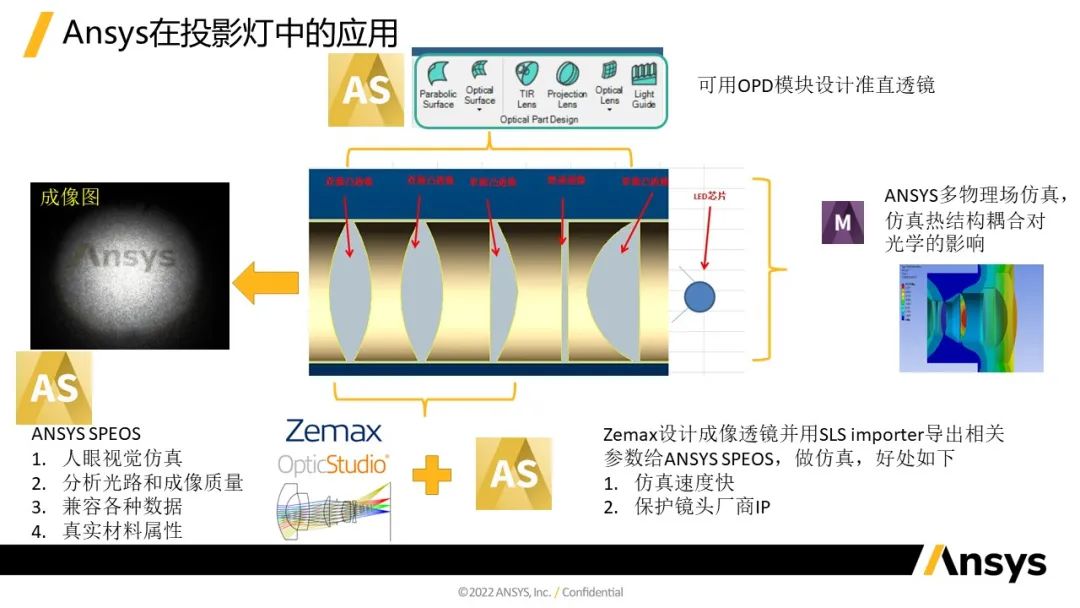 Ansys Zemax / Speos | 關(guān)于汽車投影燈解決方案的圖15