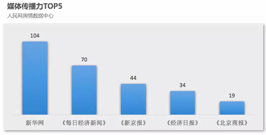 vpn isp 业务_ipsec vpn和ssl vpn的区别_vpn业务