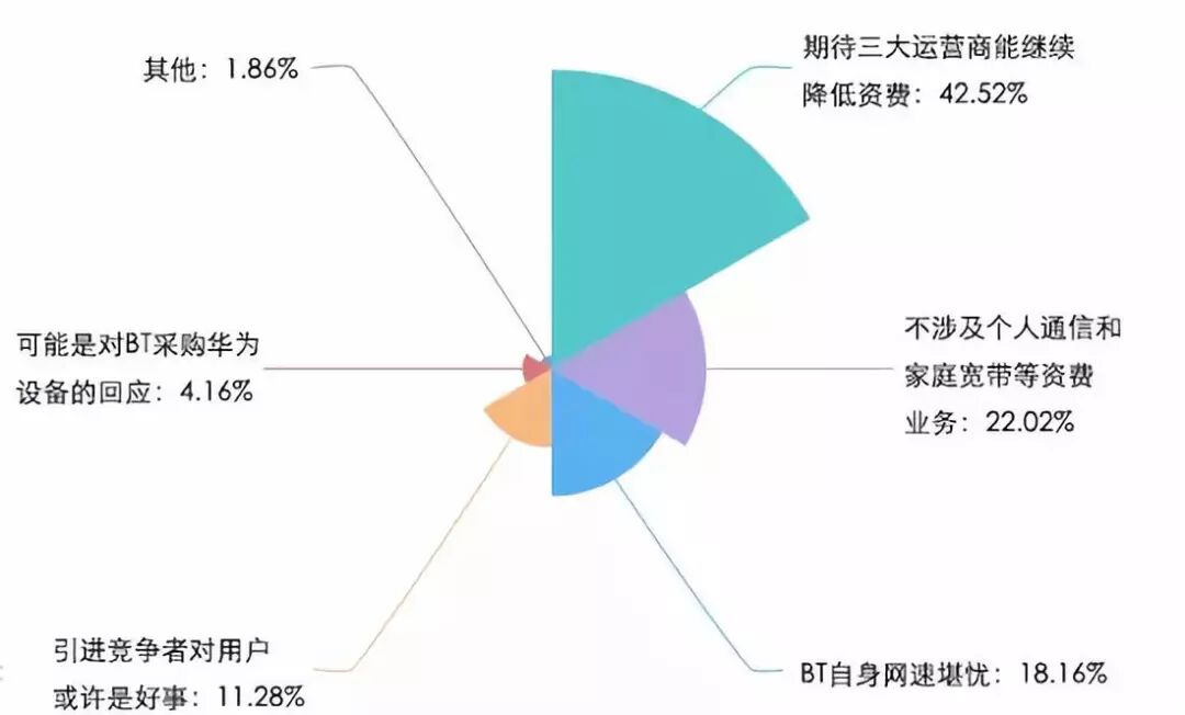 vpn isp 业务_vpn业务_ipsec vpn和ssl vpn的区别