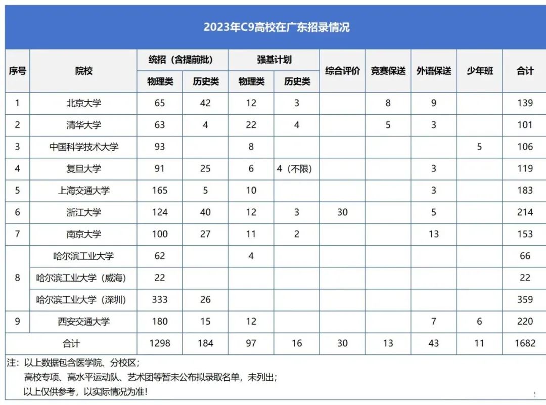 2023年威海工业技术学校录取分数线_威海工业技术学校3+4_工大威海分校录取分数