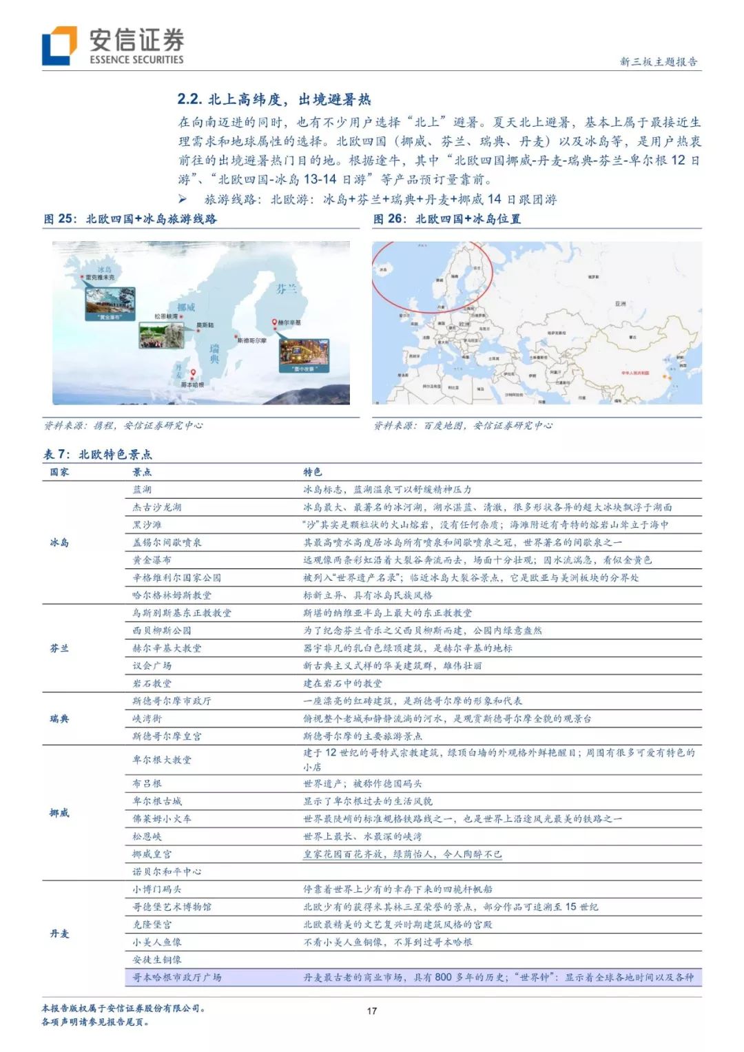 暑假出境去哪裡？分析師幫你解鎖多種玩法 旅行 第14張