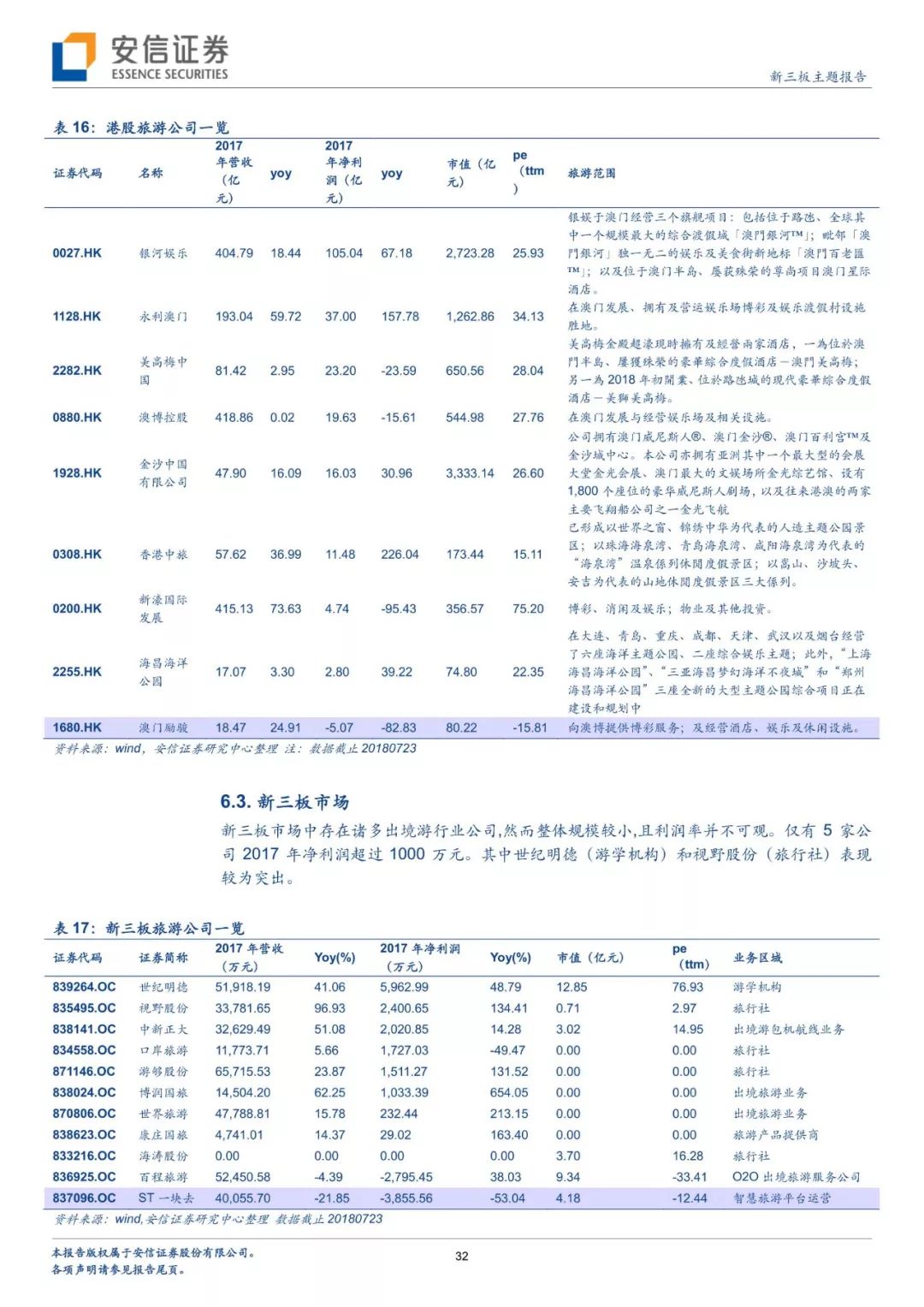 暑假出境去哪裡？分析師幫你解鎖多種玩法 旅行 第29張