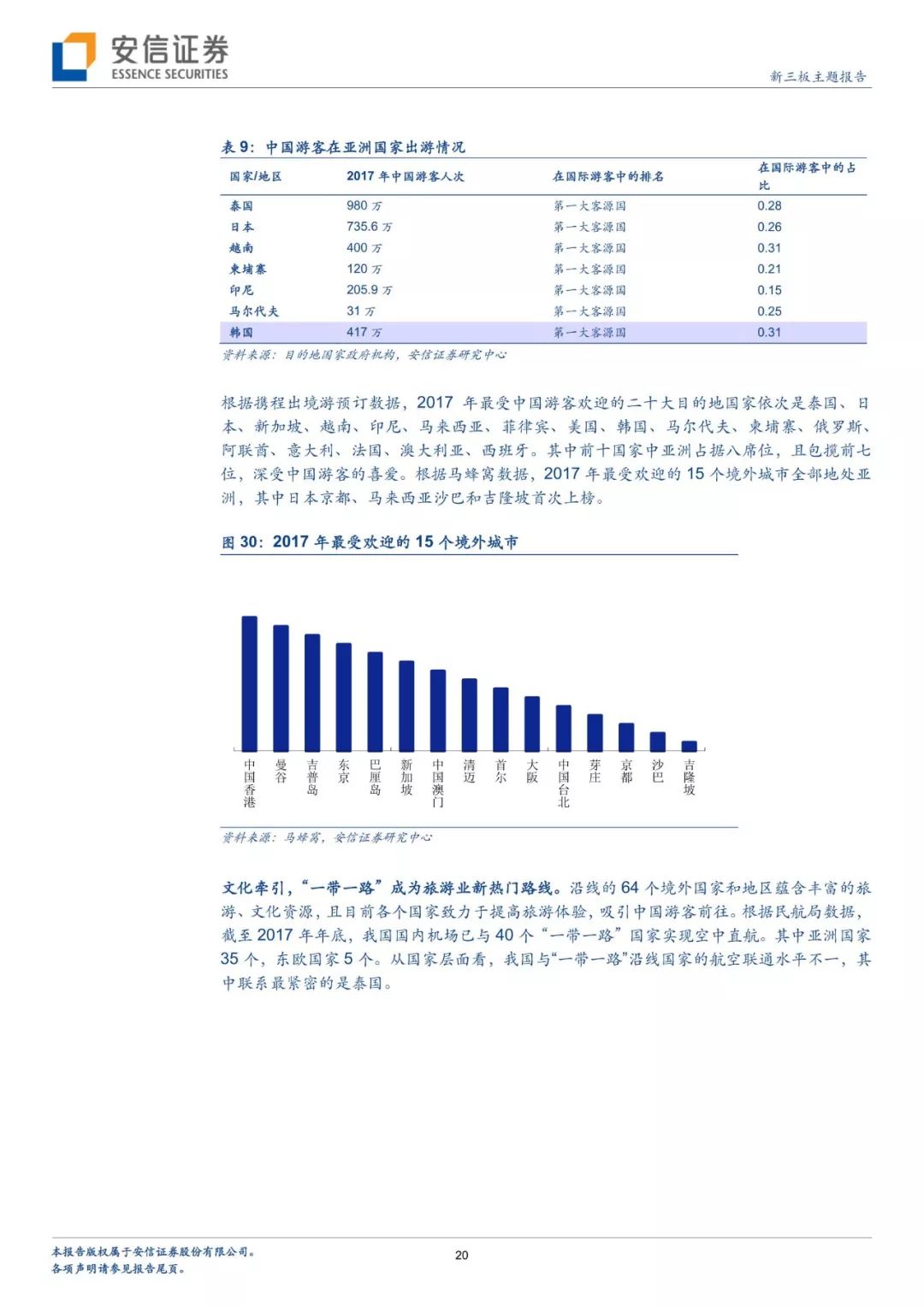 暑假出境去哪裡？分析師幫你解鎖多種玩法 旅行 第17張