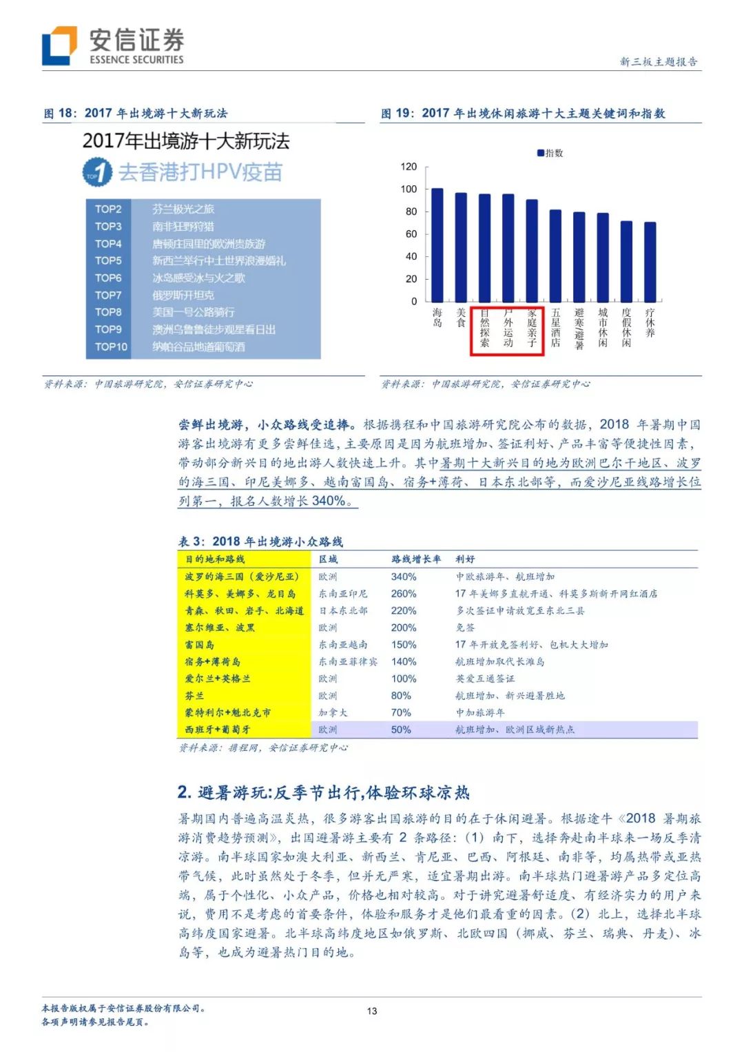 暑假出境去哪裡？分析師幫你解鎖多種玩法 旅行 第10張