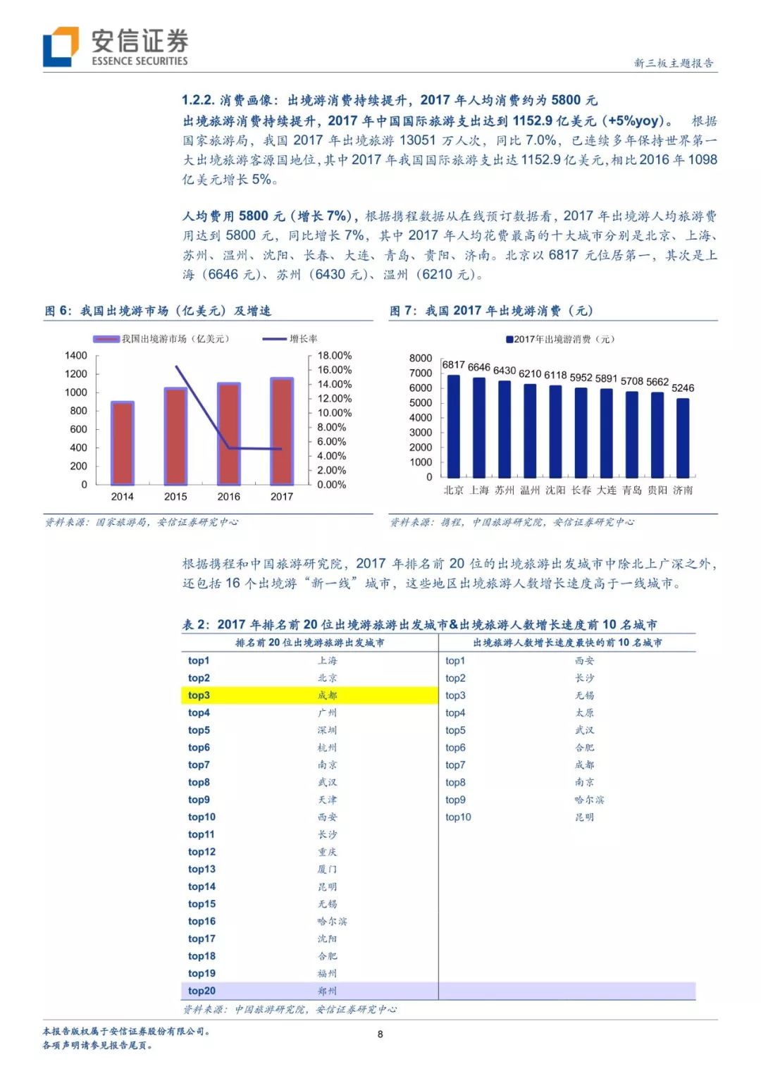 暑假出境去哪裡？分析師幫你解鎖多種玩法 旅行 第5張