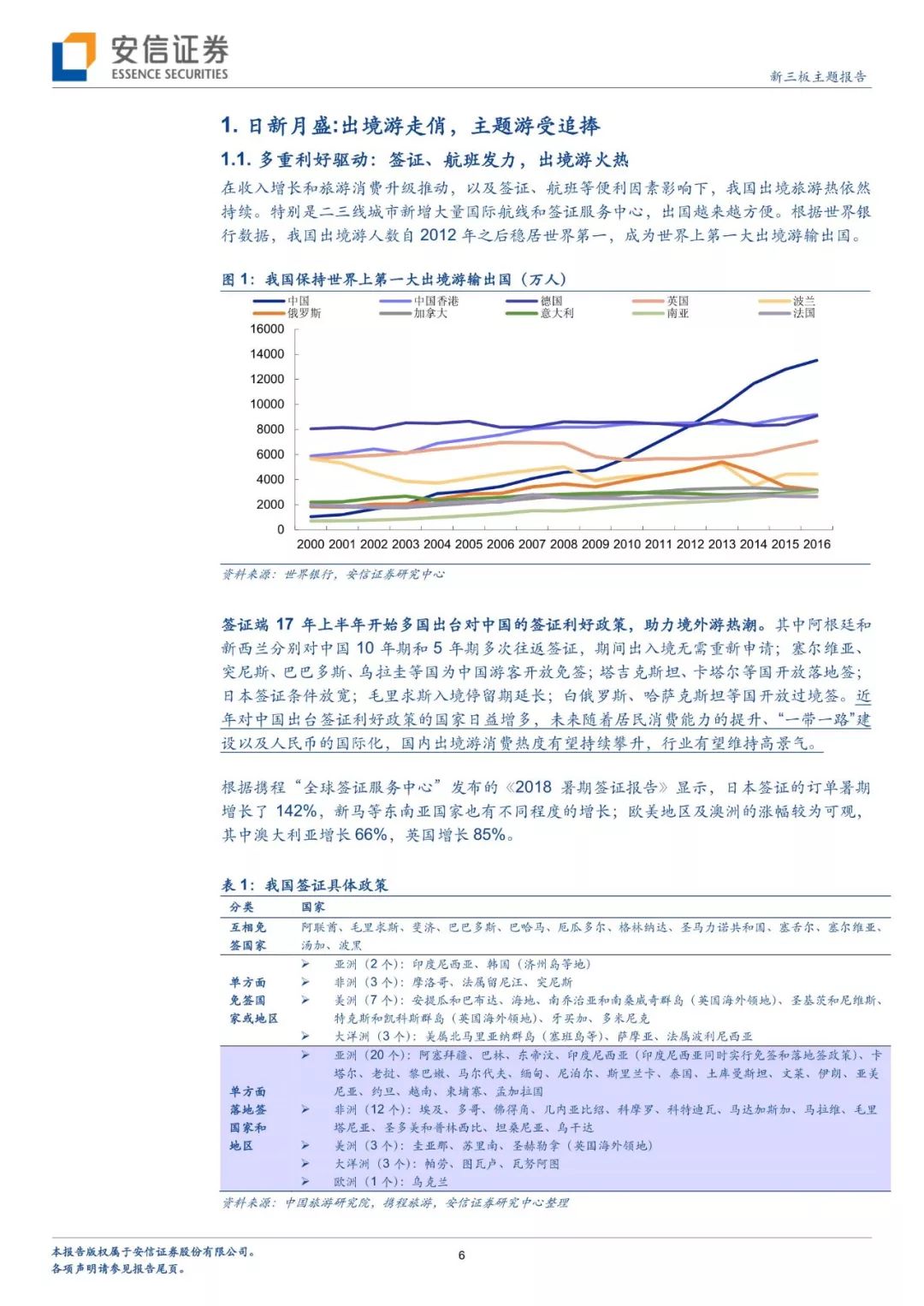 暑假出境去哪裡？分析師幫你解鎖多種玩法 旅行 第3張