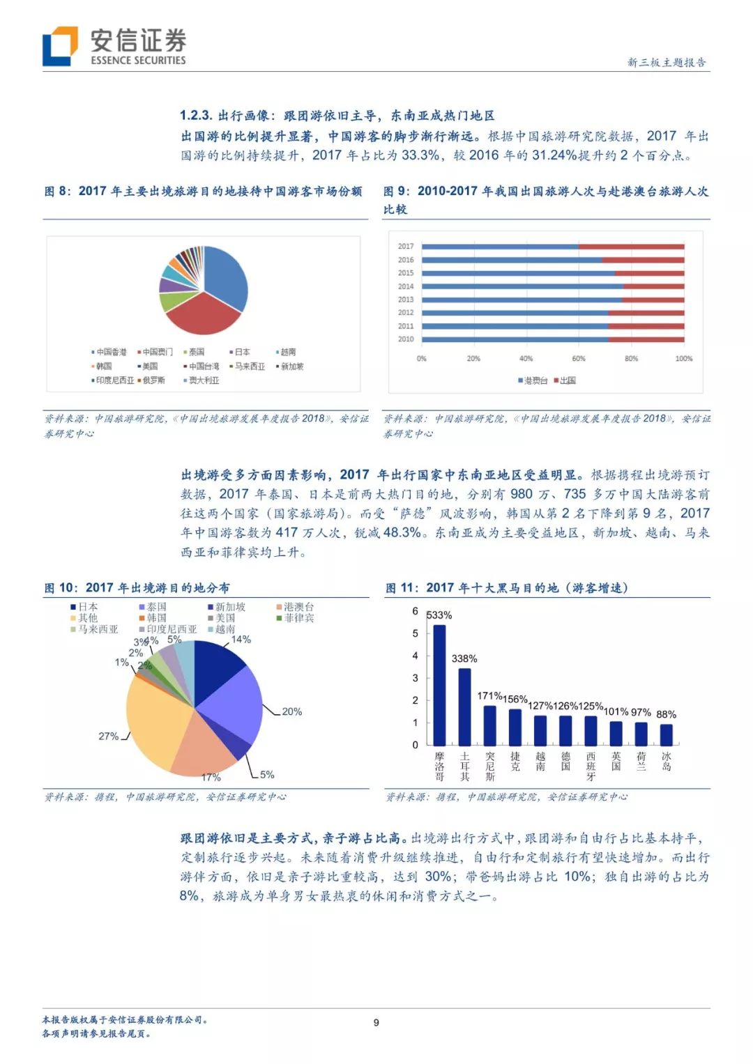 暑假出境去哪裡？分析師幫你解鎖多種玩法 旅行 第6張