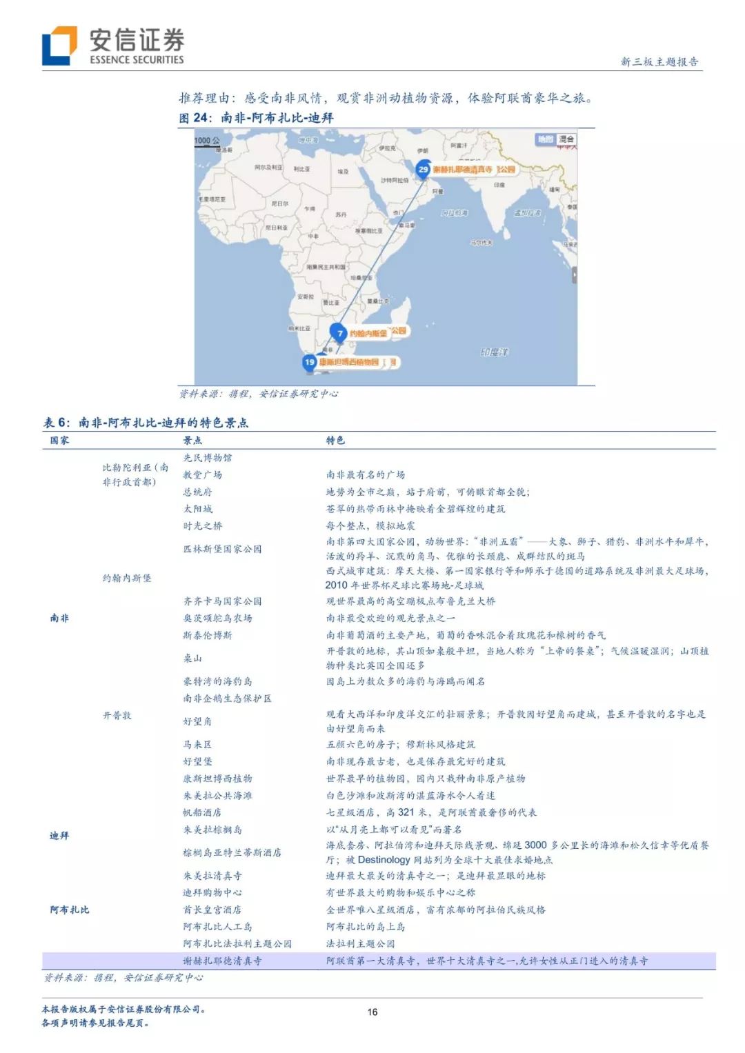 暑假出境去哪裡？分析師幫你解鎖多種玩法 旅行 第13張