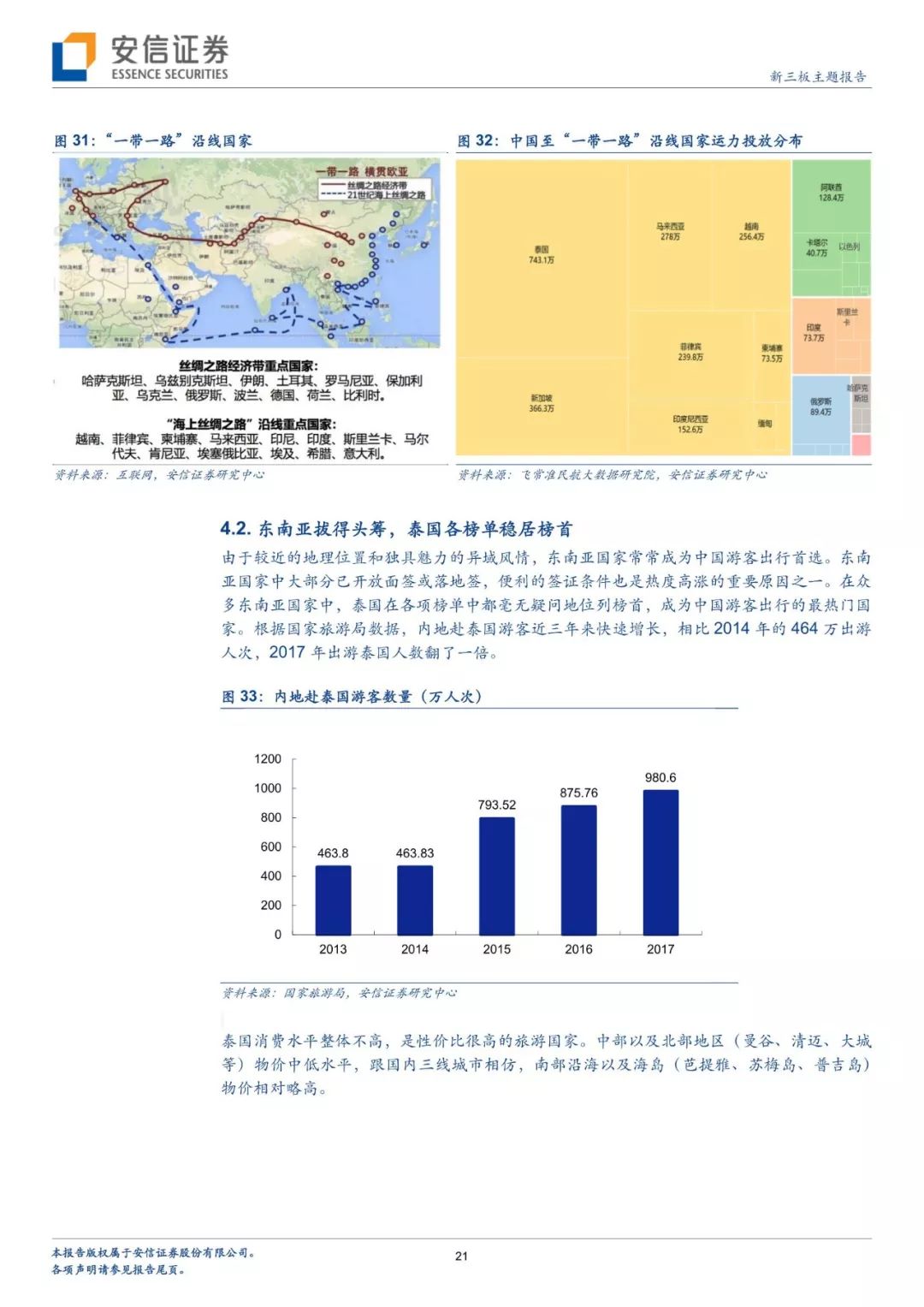 暑假出境去哪裡？分析師幫你解鎖多種玩法 旅行 第18張