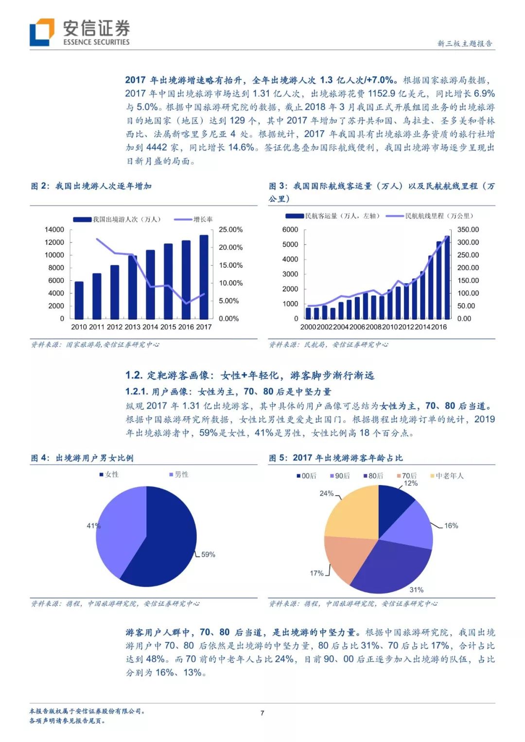 暑假出境去哪裡？分析師幫你解鎖多種玩法 旅行 第4張