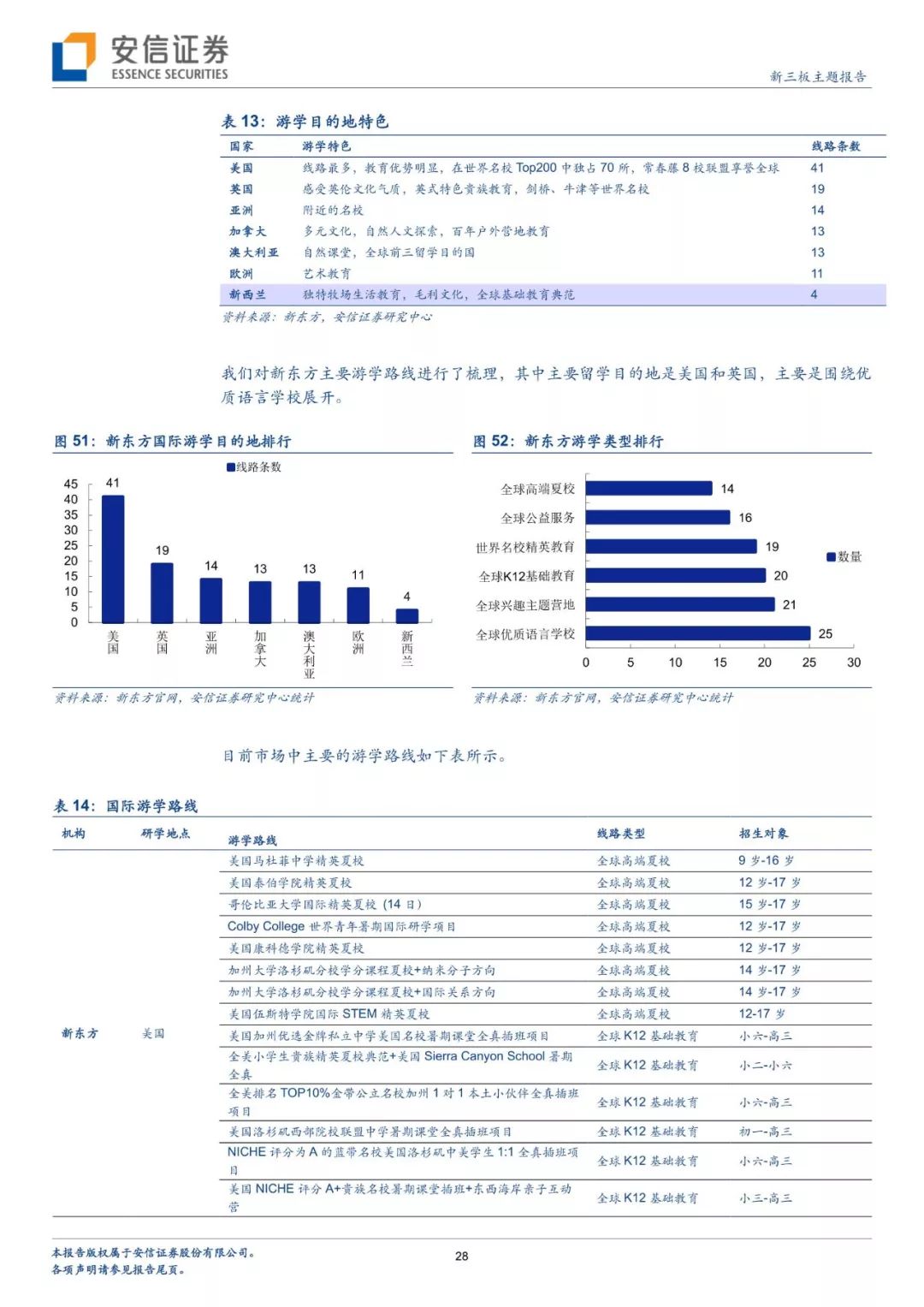 暑假出境去哪裡？分析師幫你解鎖多種玩法 旅行 第25張