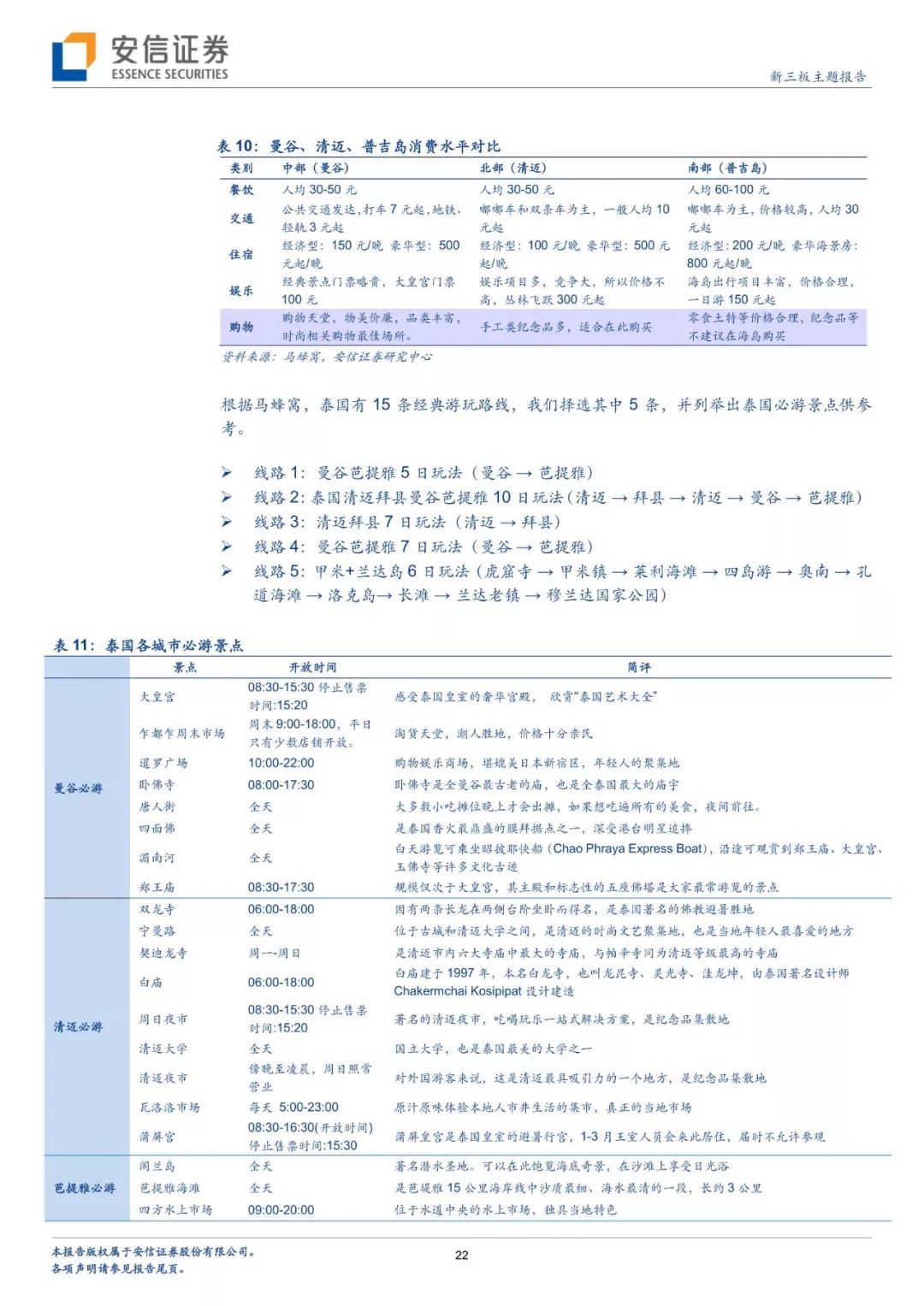 暑假出境去哪裡？分析師幫你解鎖多種玩法 旅行 第19張