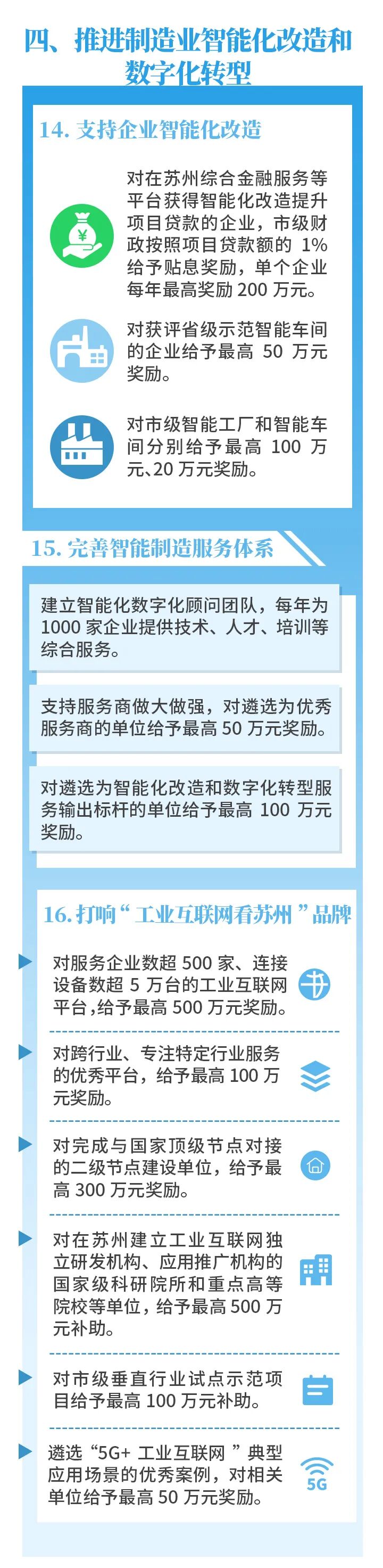苏州制造业的福音来了，智能制造扶持专项解读!