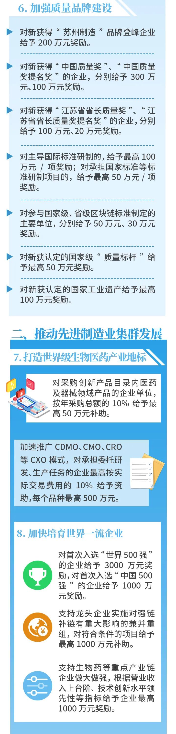 苏州制造业的福音来了，智能制造扶持专项解读!