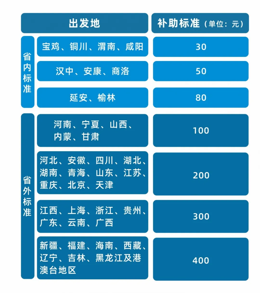 西安保障企业复工用工的补贴咋领?细则来了! 西安保障企业复工用工的补贴咋领?细则来了!