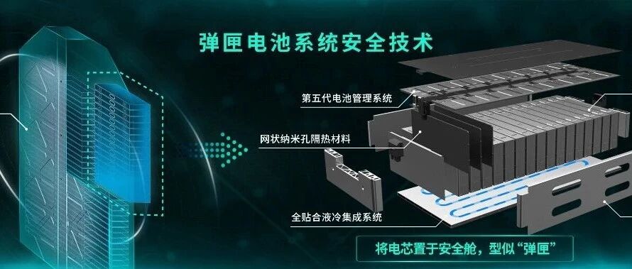 New Tech | 广汽埃安告诉你，弹匣电池有多安全？