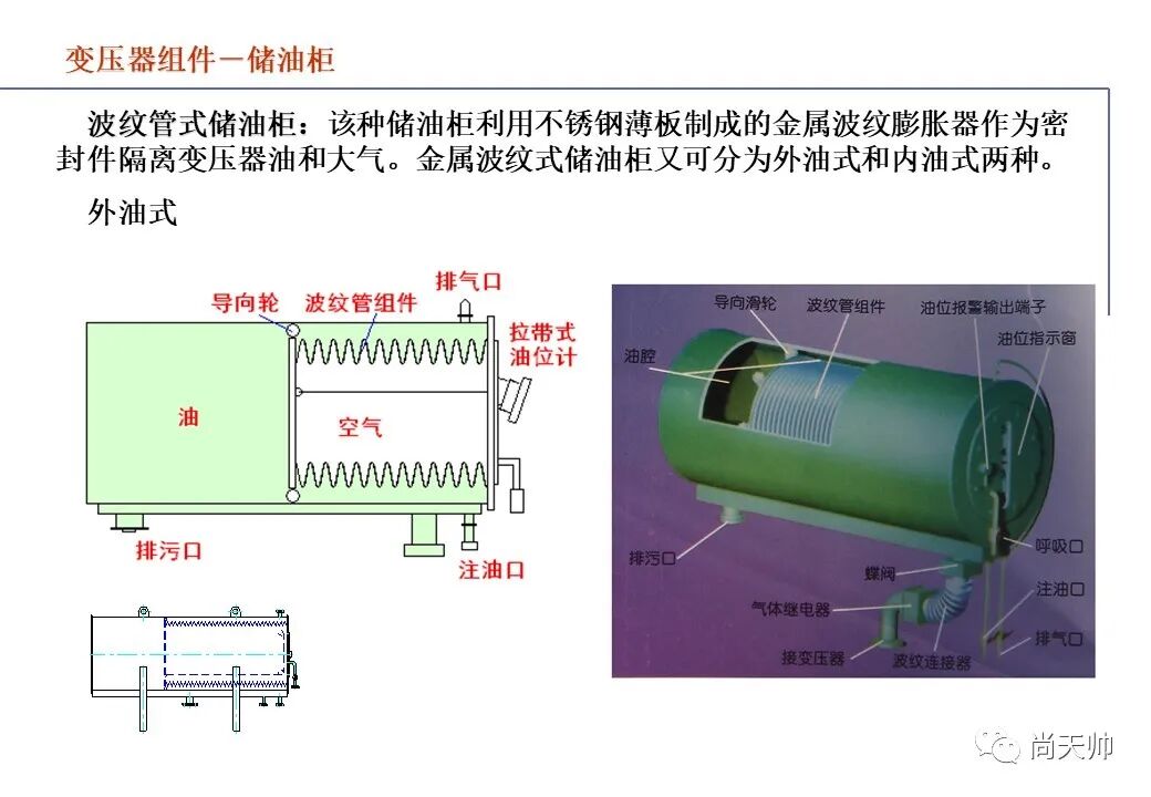 110kv油浸电力变压器基础知识介绍的图96