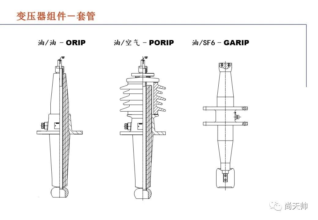 110kv油浸电力变压器基础知识介绍的图74