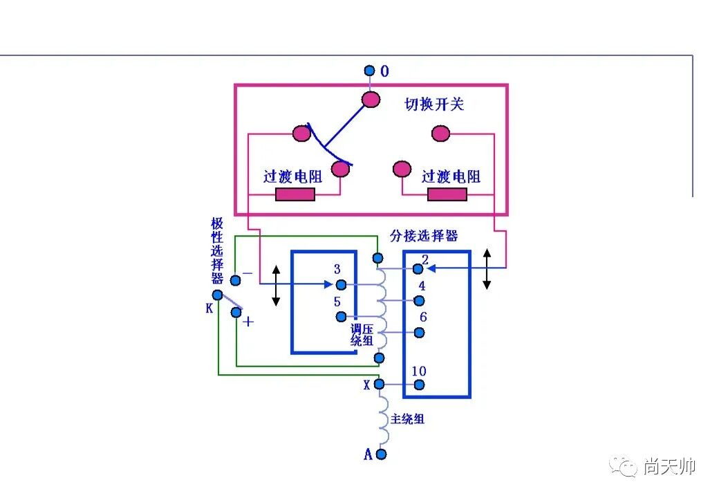 110kv油浸电力变压器基础知识介绍的图84