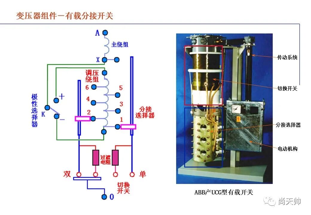 110kv油浸电力变压器基础知识介绍的图83
