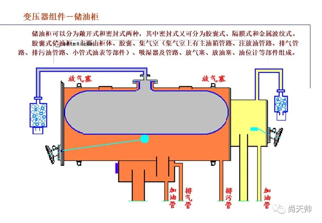 110kv油浸电力变压器基础知识介绍的图92