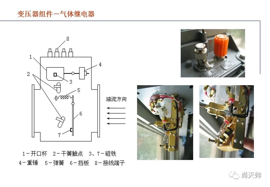 110kv油浸电力变压器基础知识介绍的图125