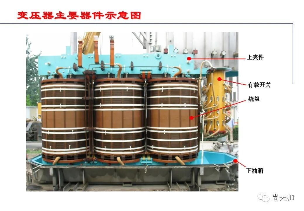 110kv油浸电力变压器基础知识介绍的图5