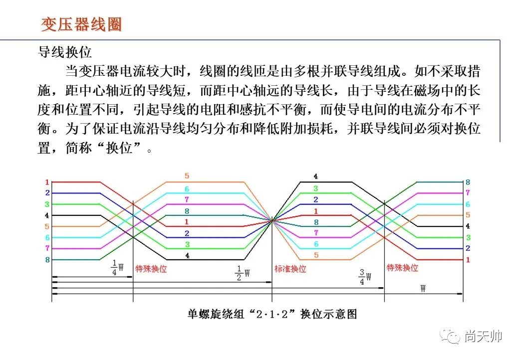 110kv油浸电力变压器基础知识介绍的图37