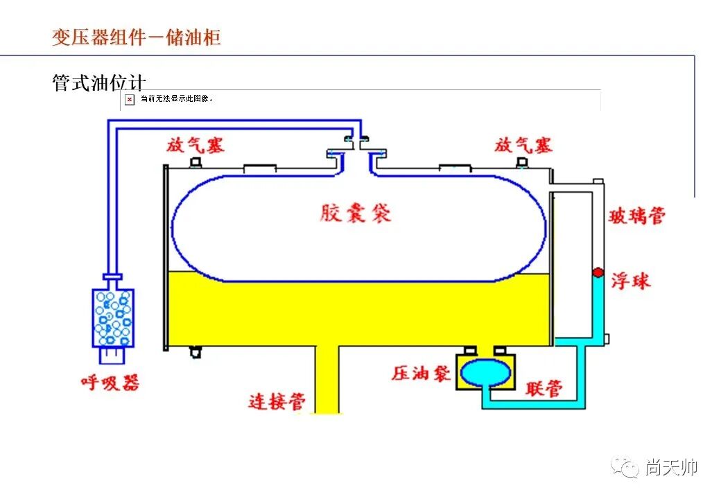 110kv油浸电力变压器基础知识介绍的图100