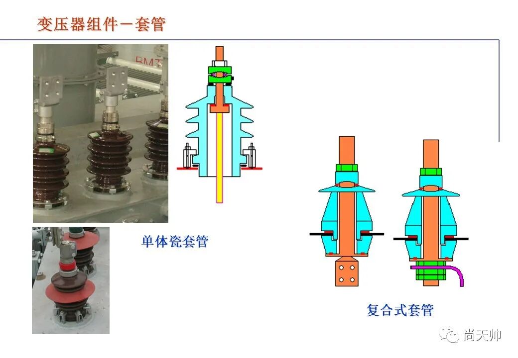 110kv油浸电力变压器基础知识介绍的图80
