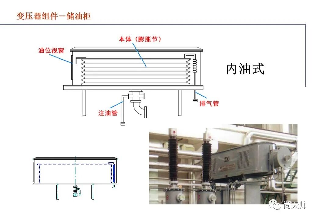 110kv油浸电力变压器基础知识介绍的图97