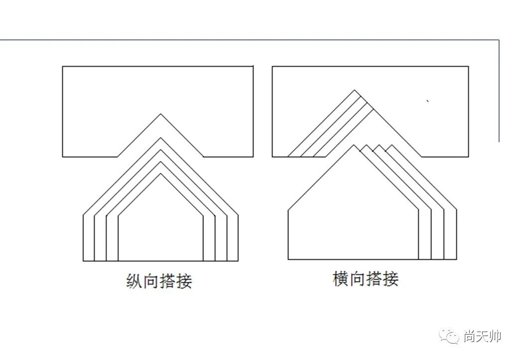 110kv油浸电力变压器基础知识介绍的图19