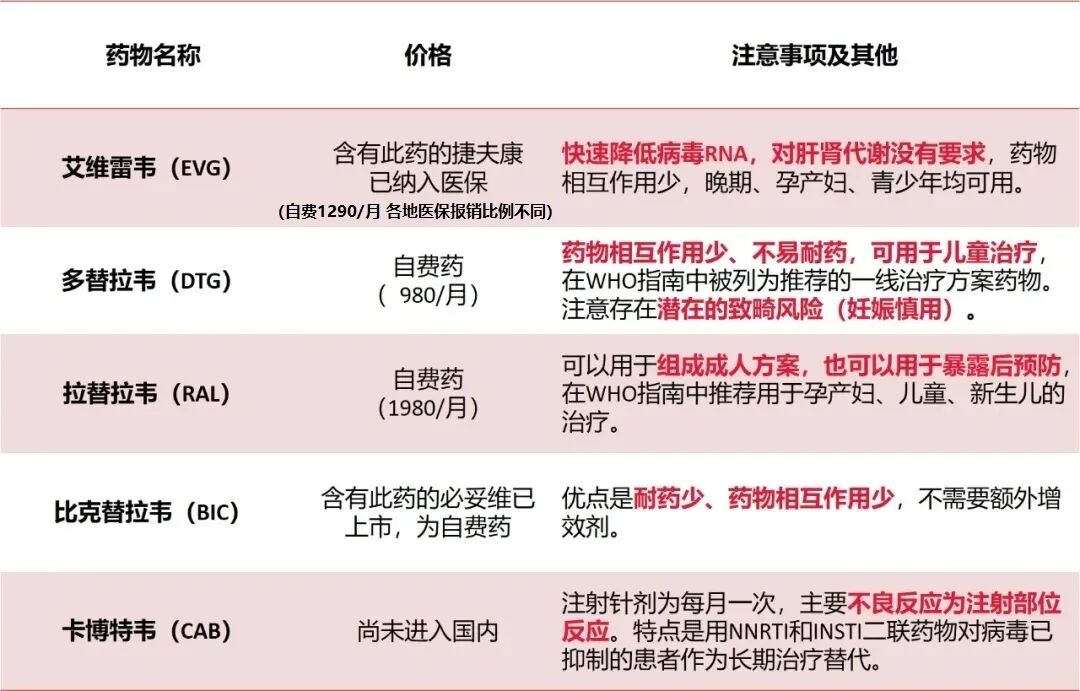 BE药片治什么作用改变HIV感染者生活的小药片_https://www.jmylbn.com_新闻资讯_第34张