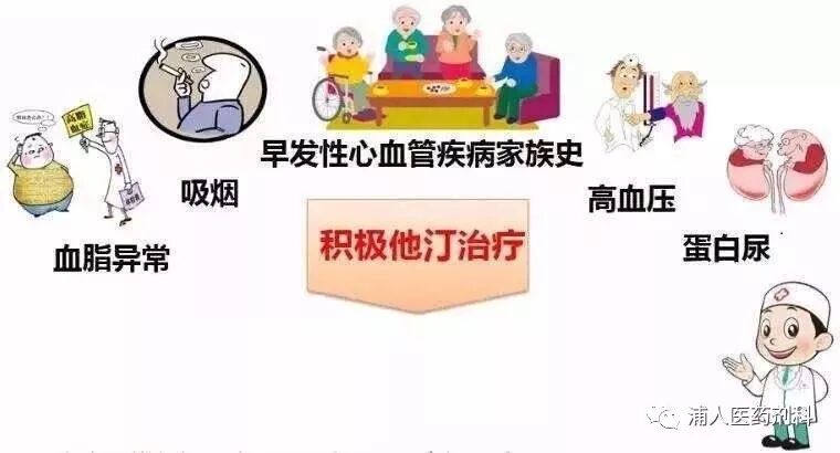 临床常用他汀类（降脂）药物比较