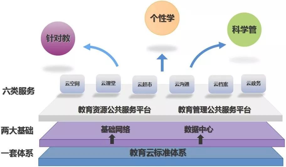 教育云平台规划（教育云平台功能介绍） 教诲
云平台规划（教诲
云平台功能先容
）《教诲 教育》 教育知识