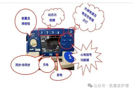 除颤仪什么情况下使用救命神器——除颤仪的使用与维护一文全搞定！_https://www.jmylbn.com_新闻资讯_第10张