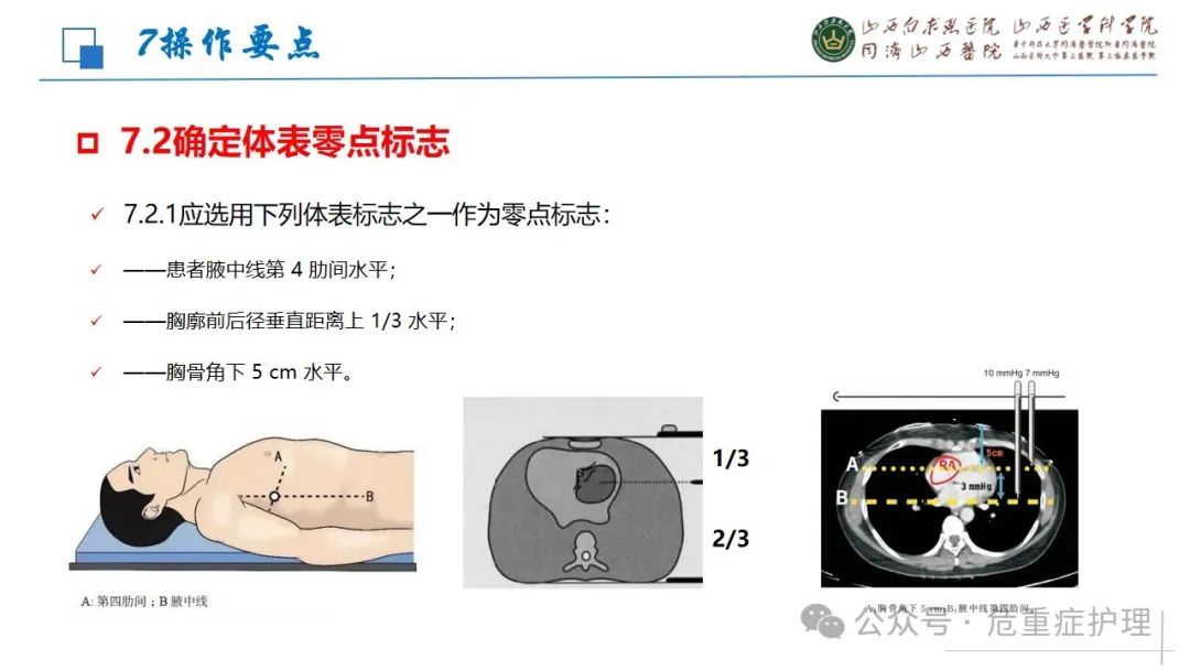 【ppt】中心静脉压测量技术（最新中华护理学会团体标准）