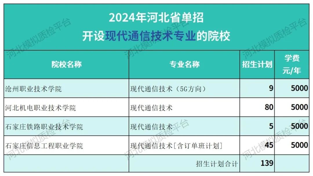 通信技术专业学什么的