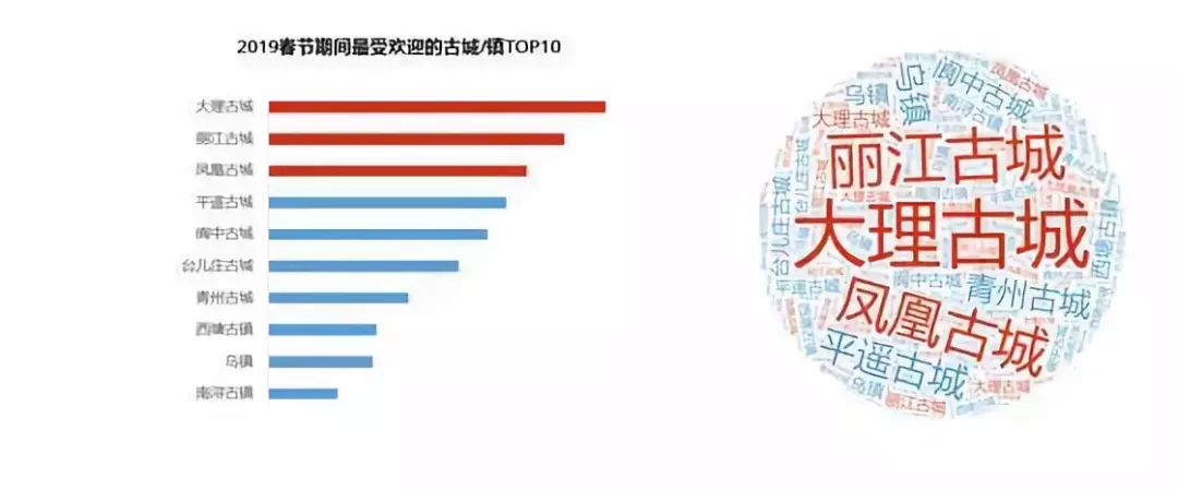 關注|人人人人人人春節旅行預測圖出爐！這幾個地方勸你還是別去了！ 旅遊 第12張