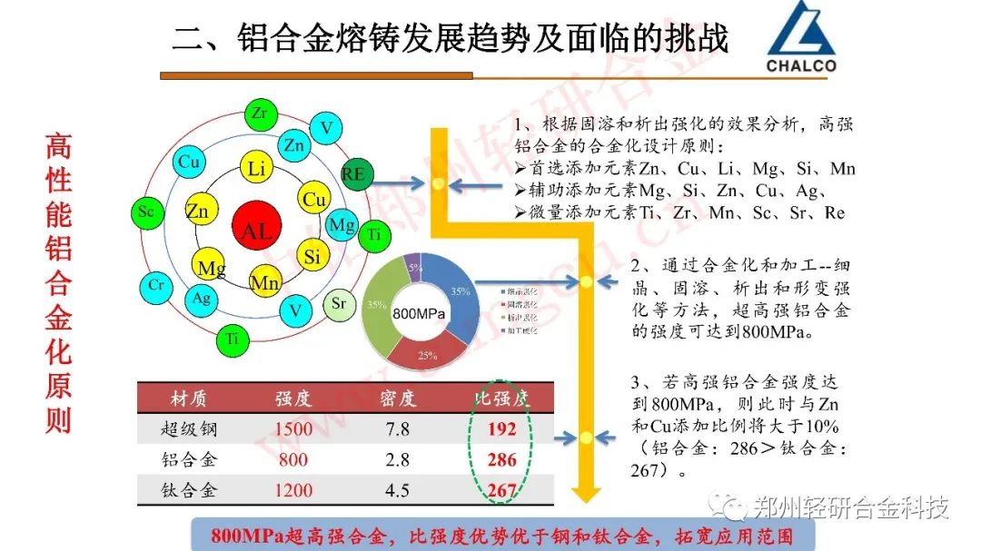 铝合金熔铸的发展现状及趋势