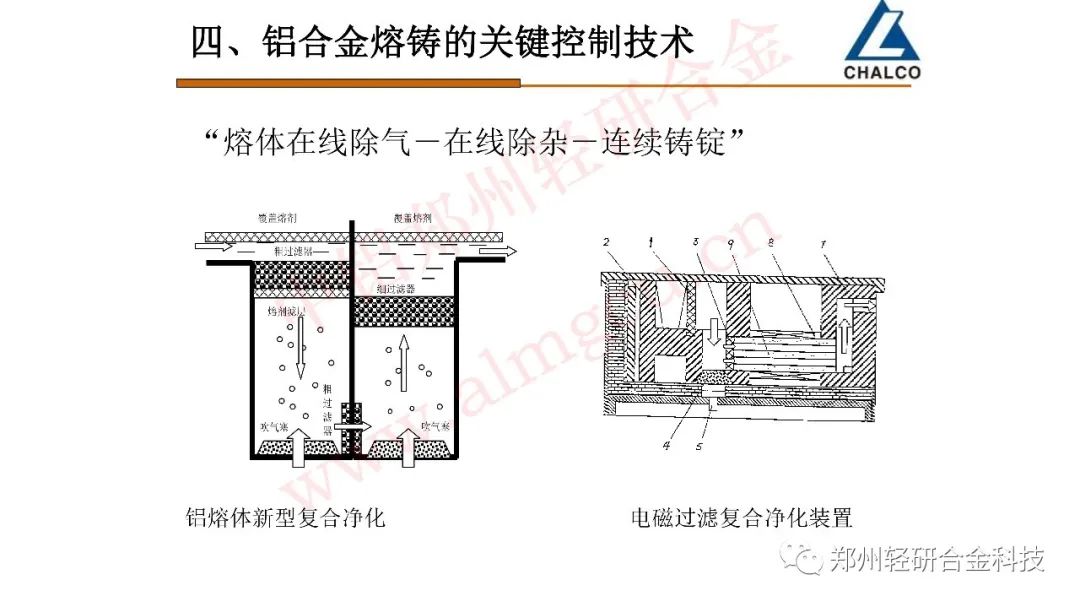 铝合金熔铸的发展现状及趋势