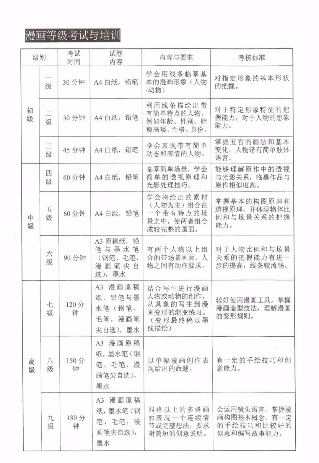 美術(shù)國(guó)家承認(rèn)哪些藝術(shù)考級(jí)_美術(shù)類考級(jí)國(guó)家認(rèn)可的_國(guó)家承認(rèn)的美術(shù)考級(jí)