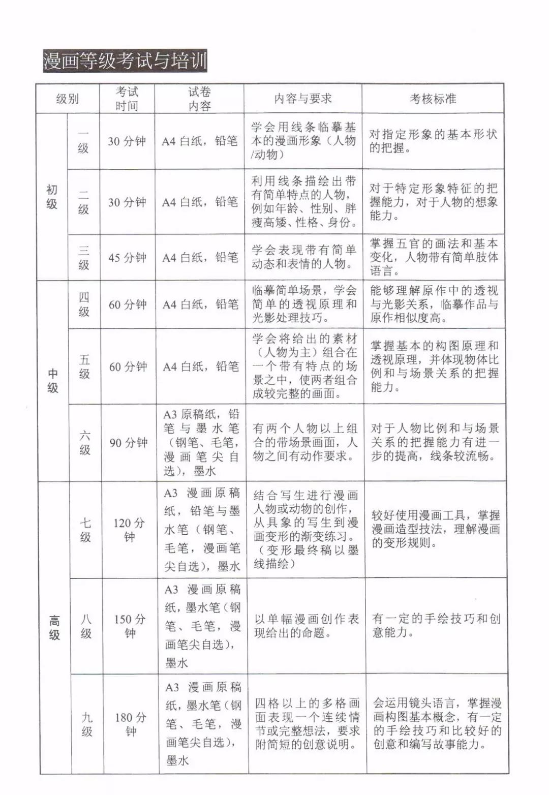 美术国家承认哪些艺术考级_美术类考级国家认可的_国家承认的美术考级