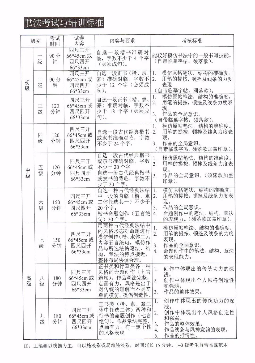 國(guó)家承認(rèn)的美術(shù)考級(jí)_美術(shù)國(guó)家承認(rèn)哪些藝術(shù)考級(jí)_美術(shù)類考級(jí)國(guó)家認(rèn)可的
