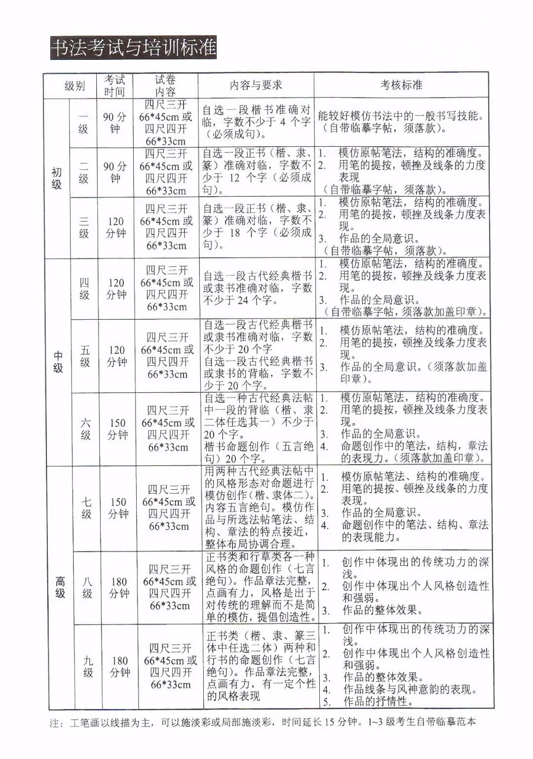 國家承認的美術考級_美術國家承認哪些藝術考級_美術類考級國家認可的