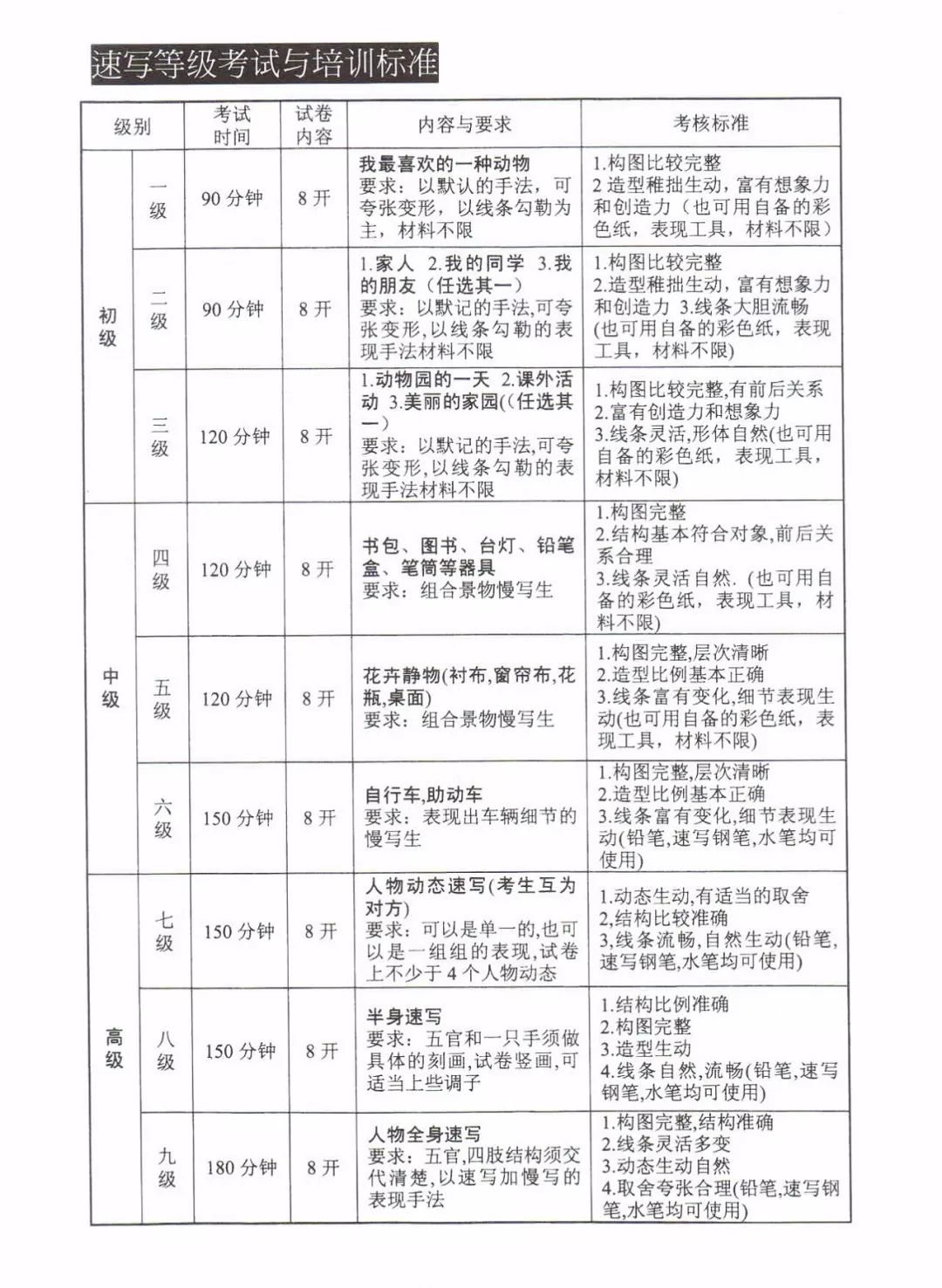 美術類考級國家認可的_美術國家承認哪些藝術考級_國家承認的美術考級