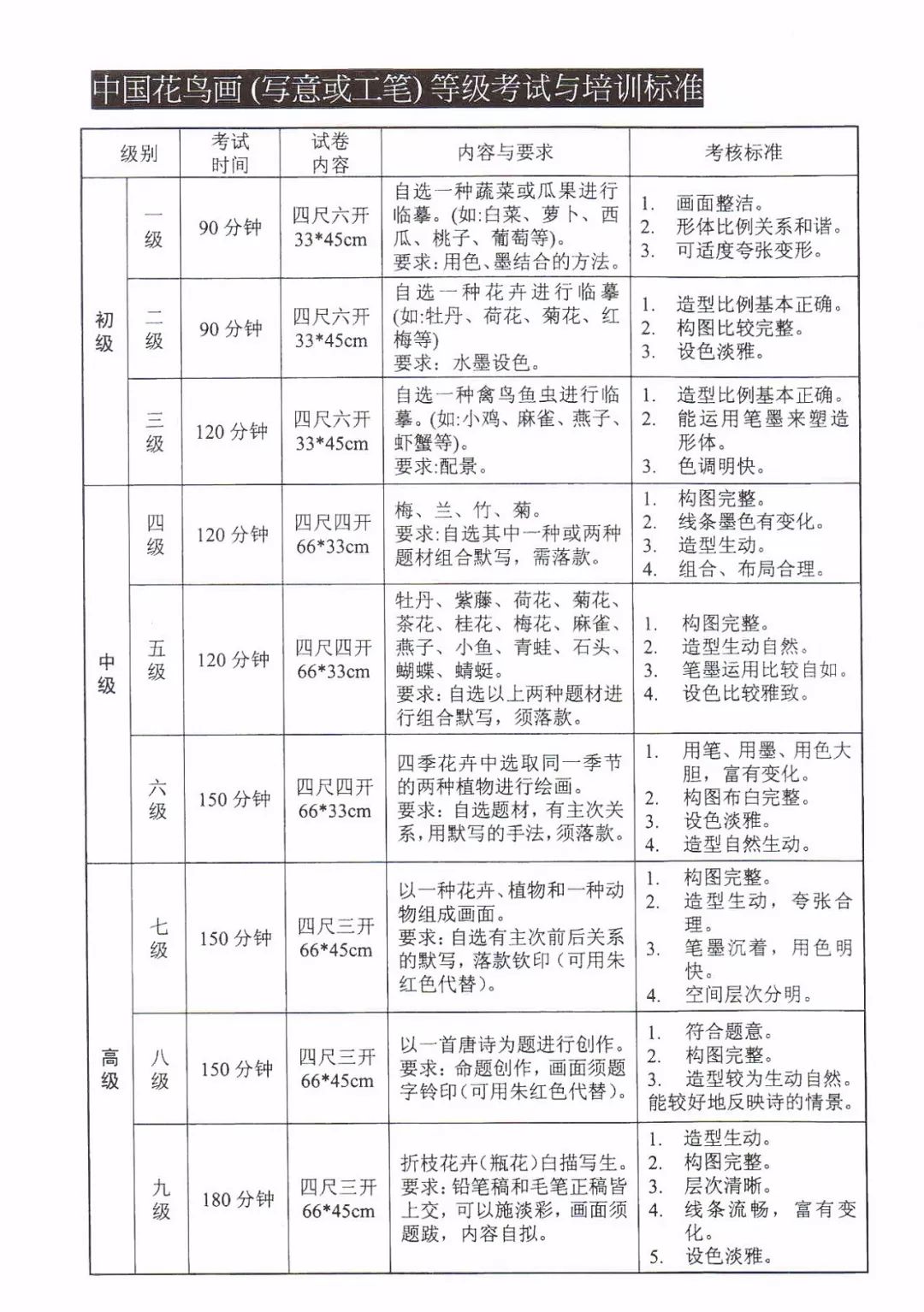 國家承認的美術考級_美術國家承認哪些藝術考級_美術類考級國家認可的