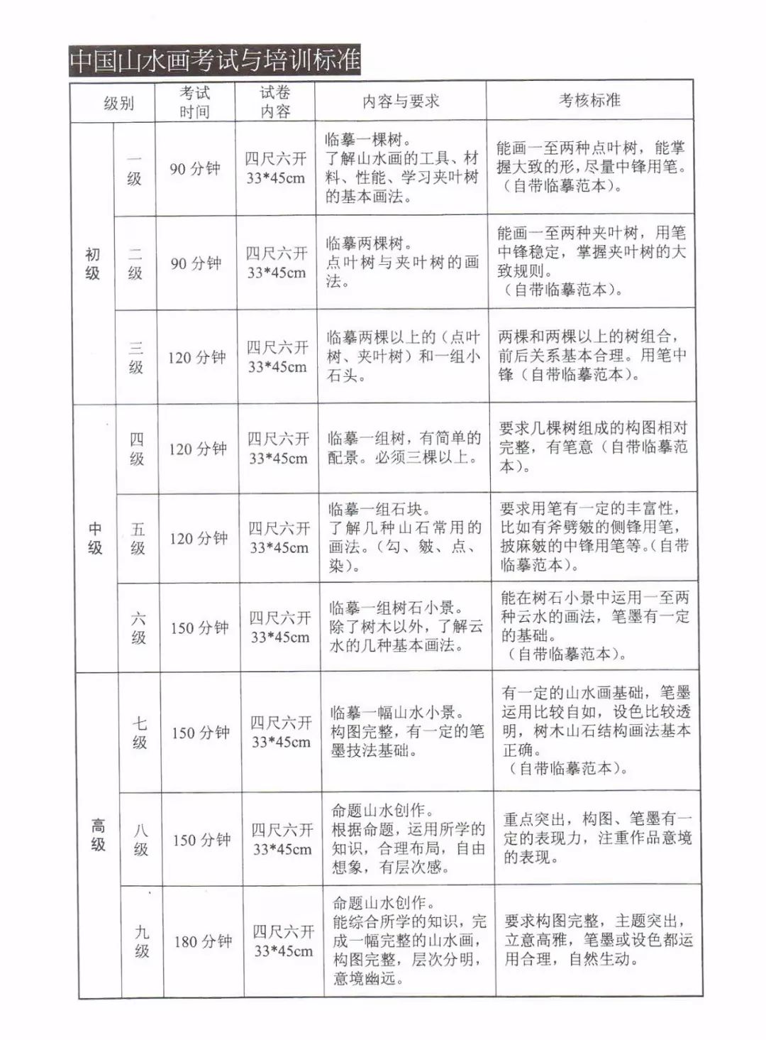 美術類考級國家認可的_美術國家承認哪些藝術考級_國家承認的美術考級